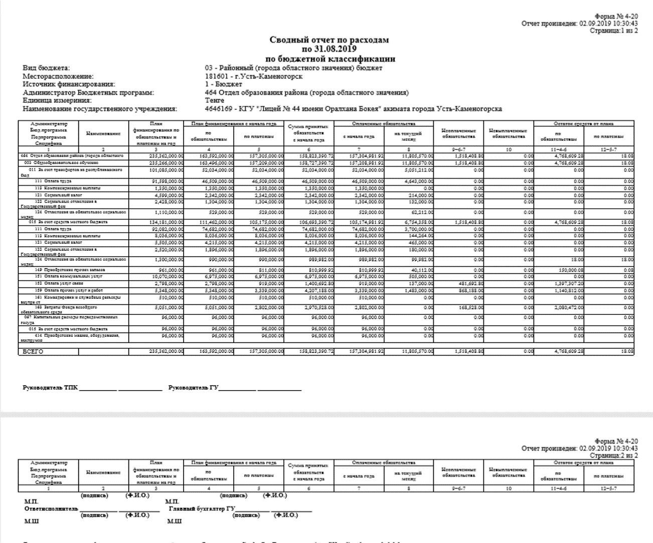 Отчет о доходах и расходах 31.08.2019 бюджеттік жіктелімдер бойынша