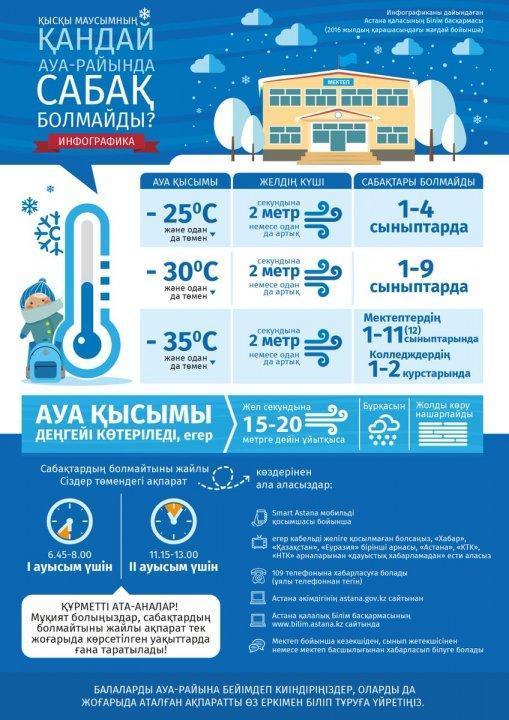 Сабақты тоқтату параметрі