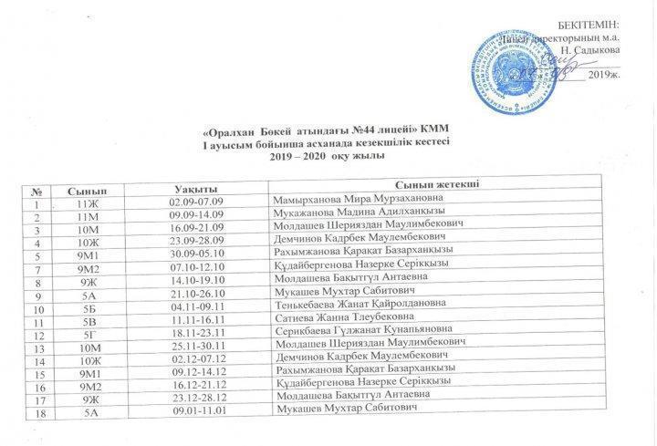 Лицей асханасындағы кезекшілік кестесі.