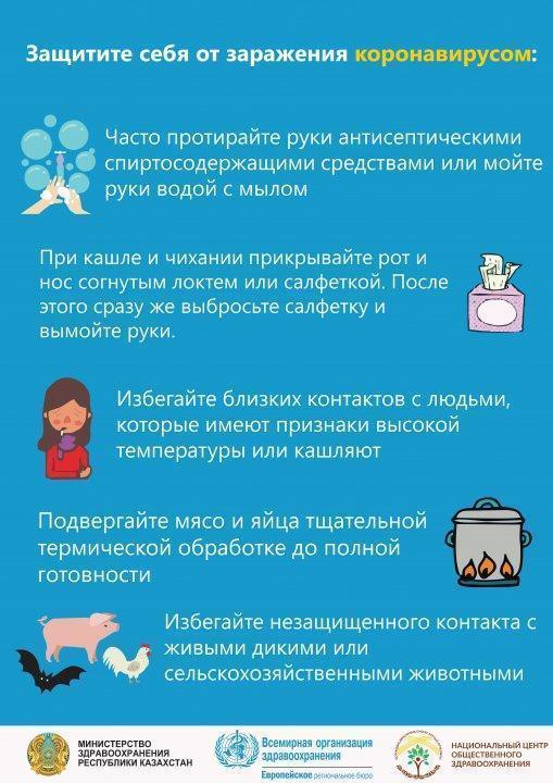 ЗАЩИТИТЕ СЕБЯ ОТ ЗАРАЖЕНИЯ КОРОНАВИРУСОМ