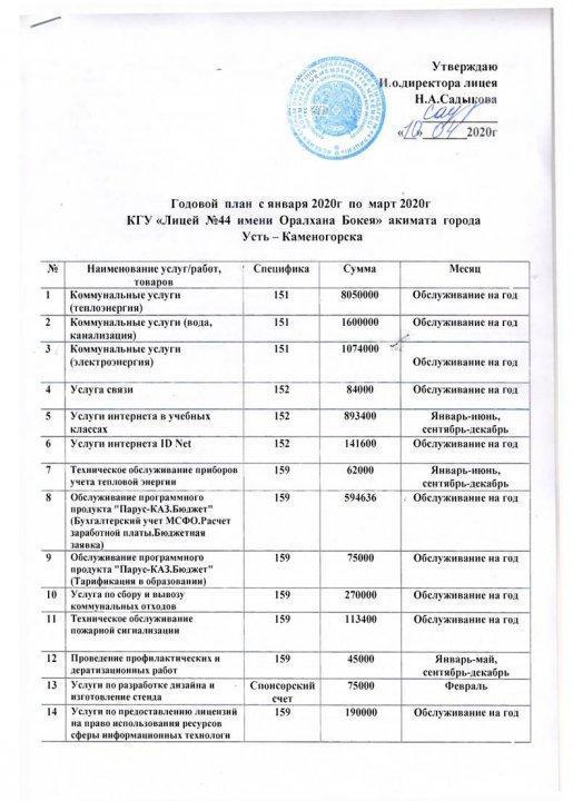 2020жылғы  Қаңтар - Наурыз  аралығындағы кіріс-шығыс есебі