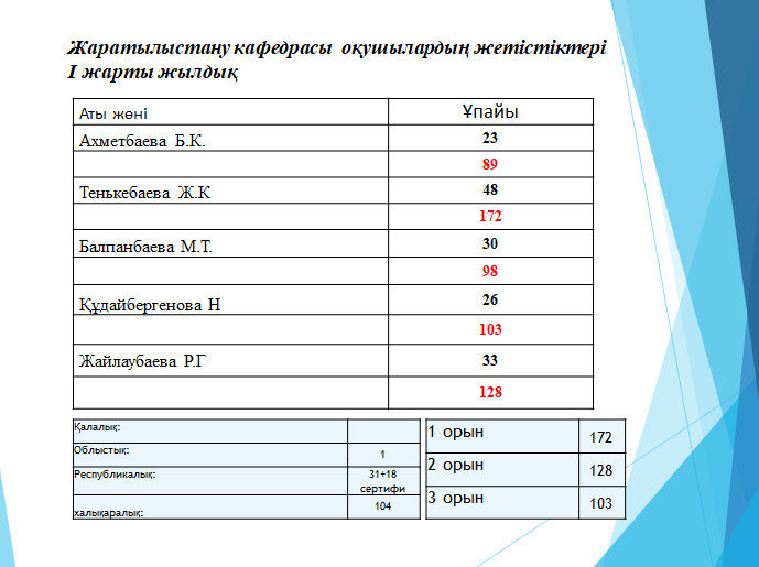 «Оралхан Бөкей атындағы №44 лицейі» КММ  1 жарты жылдық есеп  Жаратылыстану