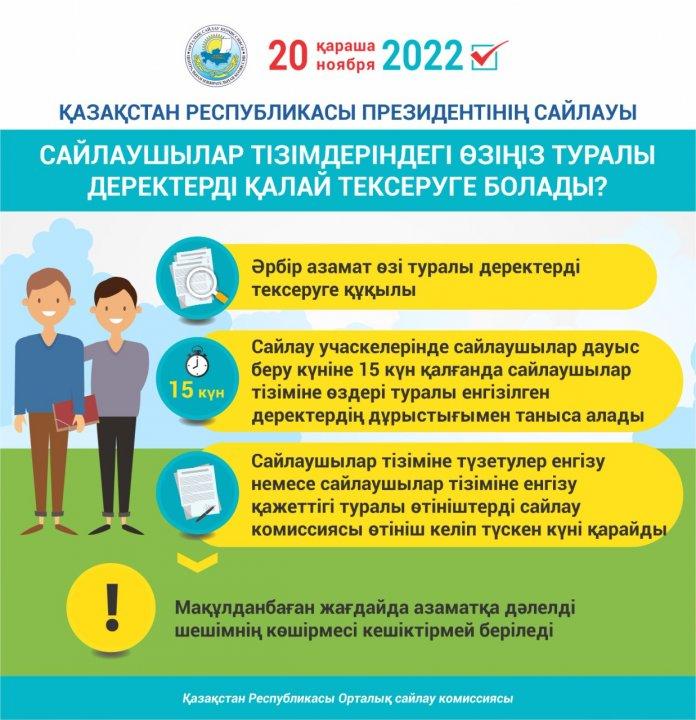 Қазақстан Республикасы президентінің сайлауы