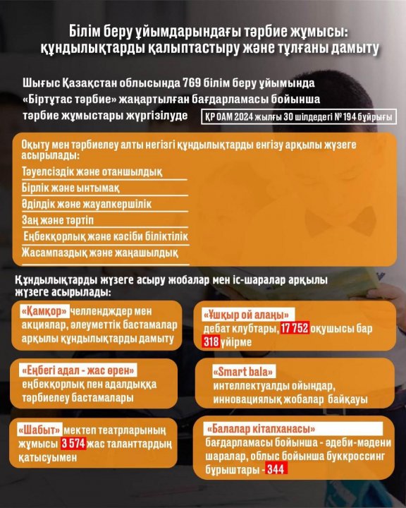Балалардың игілігі – мемлекеттің басым міндеті: Қазақстан халқының үштен бір бөлігін балалар құрайды  #балалардыңигілігі #ШҚО