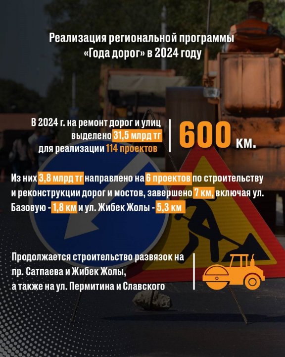 «Жол жылы» аймақтық бағдарламасын 2024 жылы жүзеге асыру.