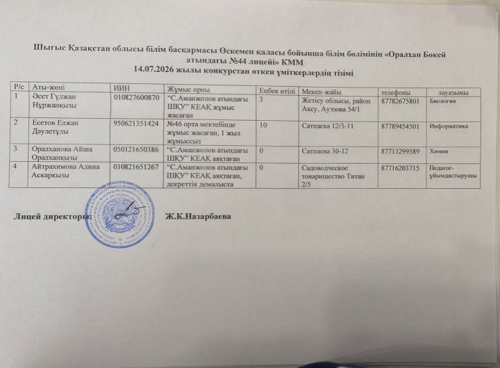 14.07.2026 жылы конкурстан өткен үміткерлердің тізімі