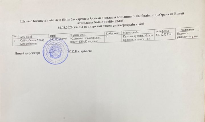 24.08.2026  жылы конурстан өткен үміткерлердің тізімі